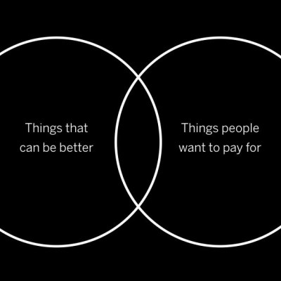 Should you create an online course? What I learned building my&nbsp;own