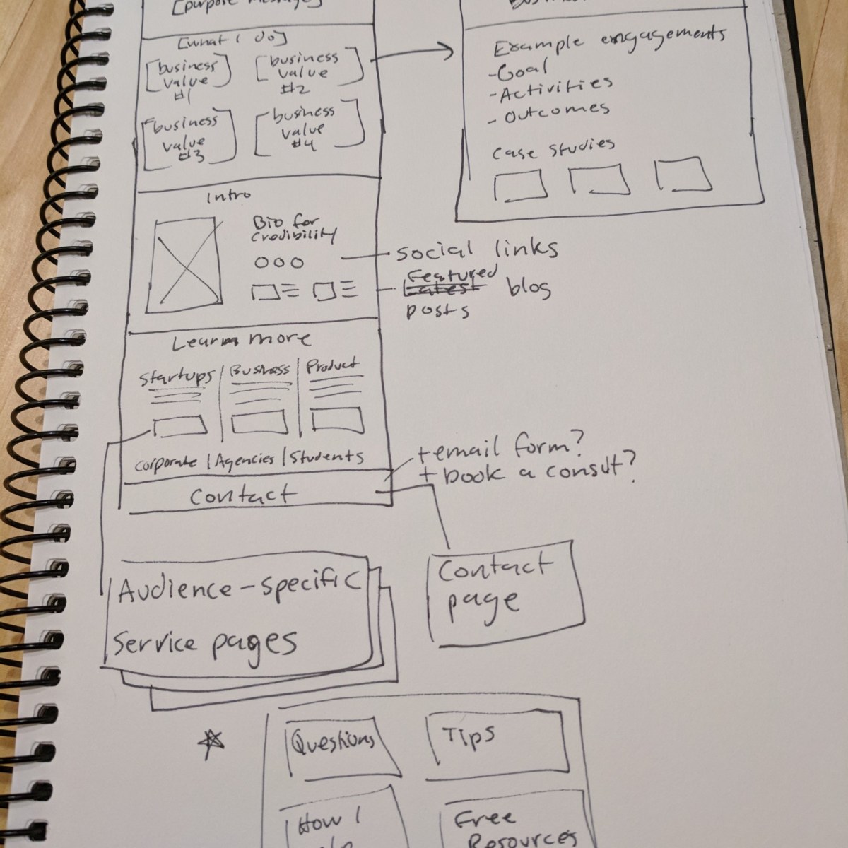 My freelance UX site design in real-time [PART&nbsp;3]