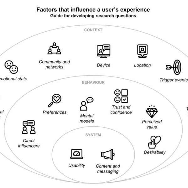 Customer research: How to start when you don’t know where to&nbsp;start