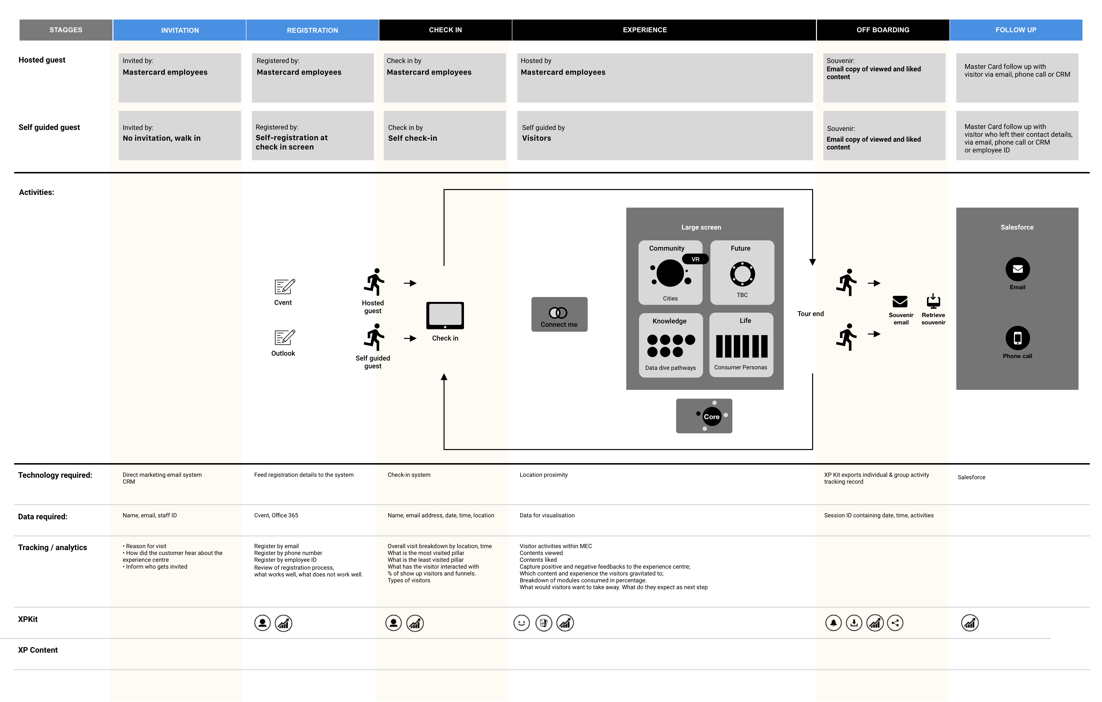 Mastercard – Immersive Experience Design – Alissa Condra